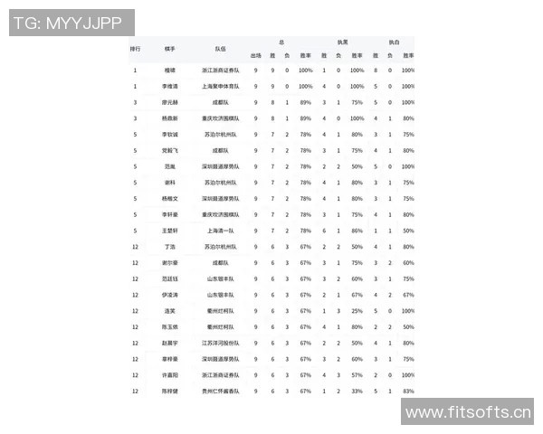 杭州羽毛球队心理素质排名第一最新羽毛球运动员心理素质TOP10揭晓
